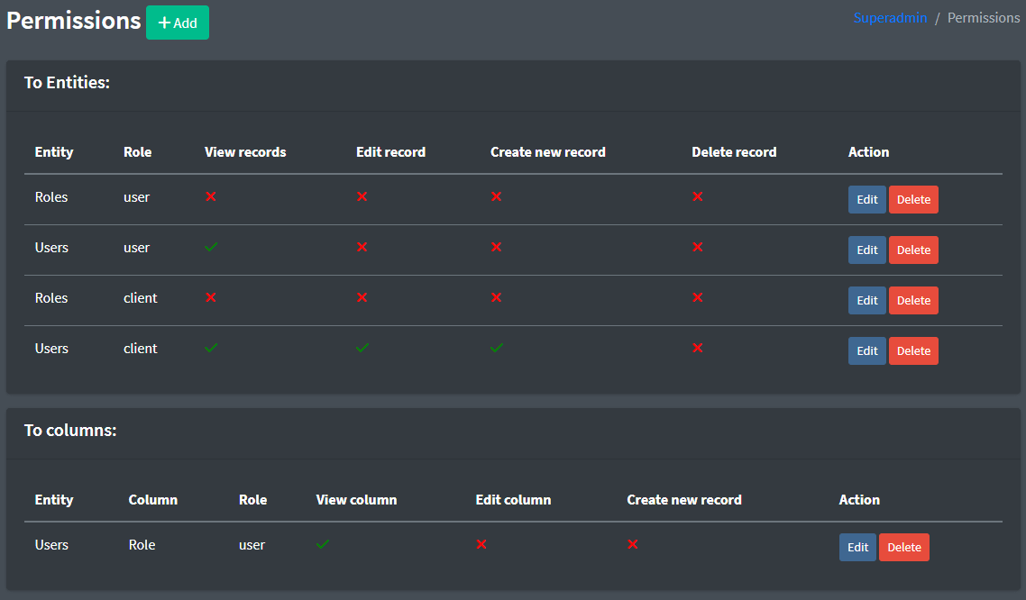 Roles & Permissions