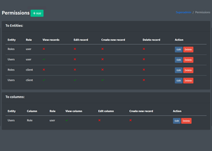 Roles & Permissions